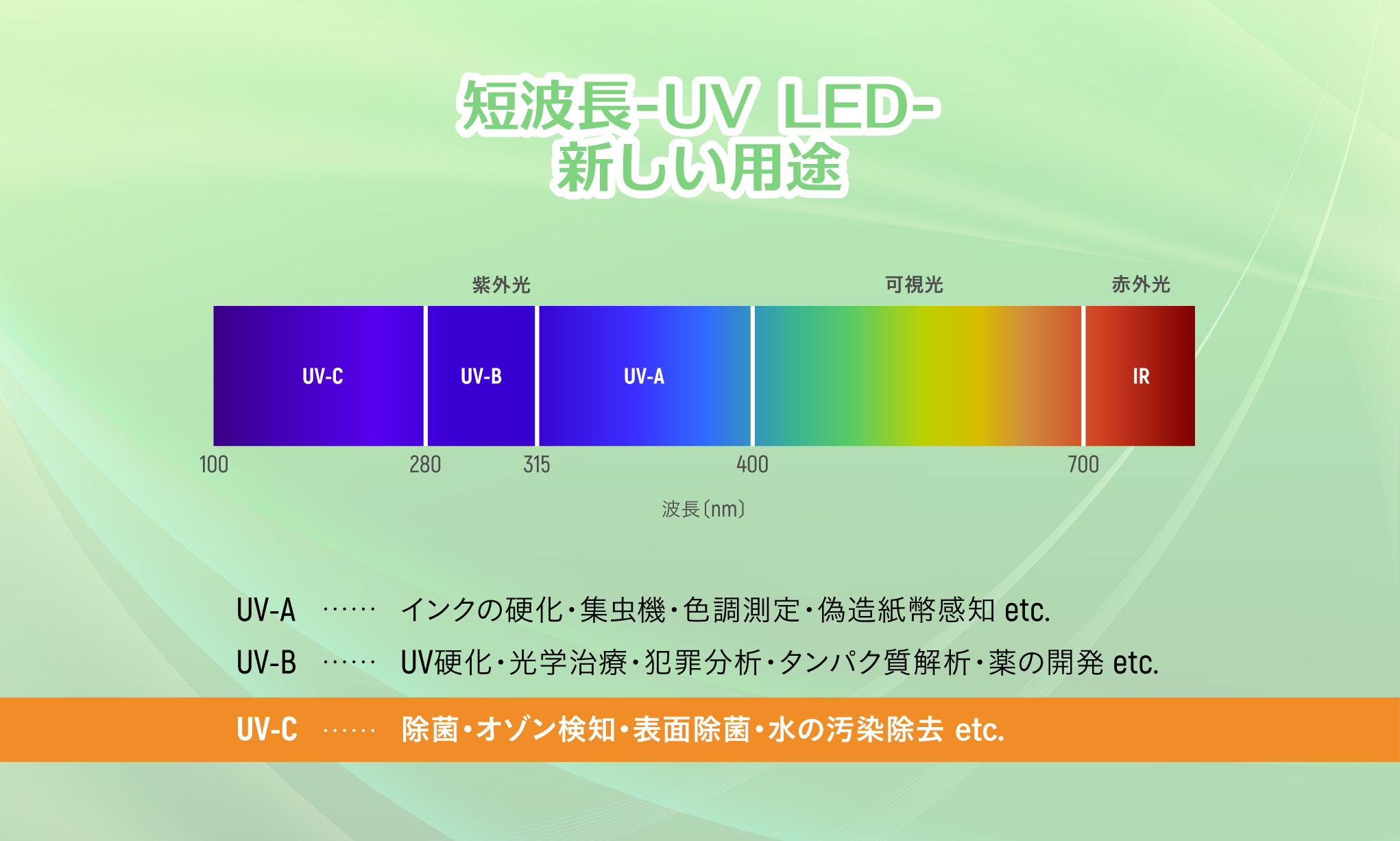 UV-C_LED_波長別活用